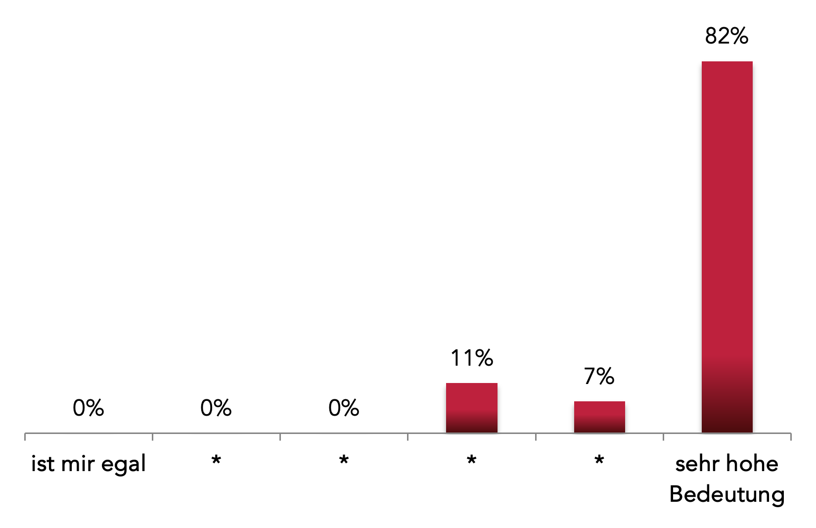 Arbeitsatmosphäre 2023