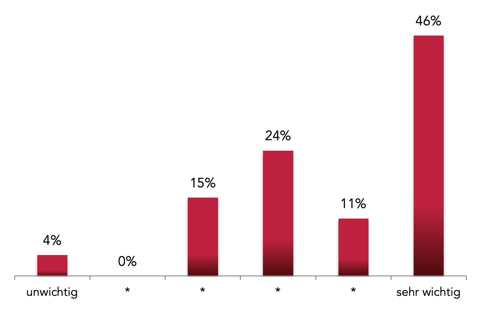 Fortbildungsangebot 2023